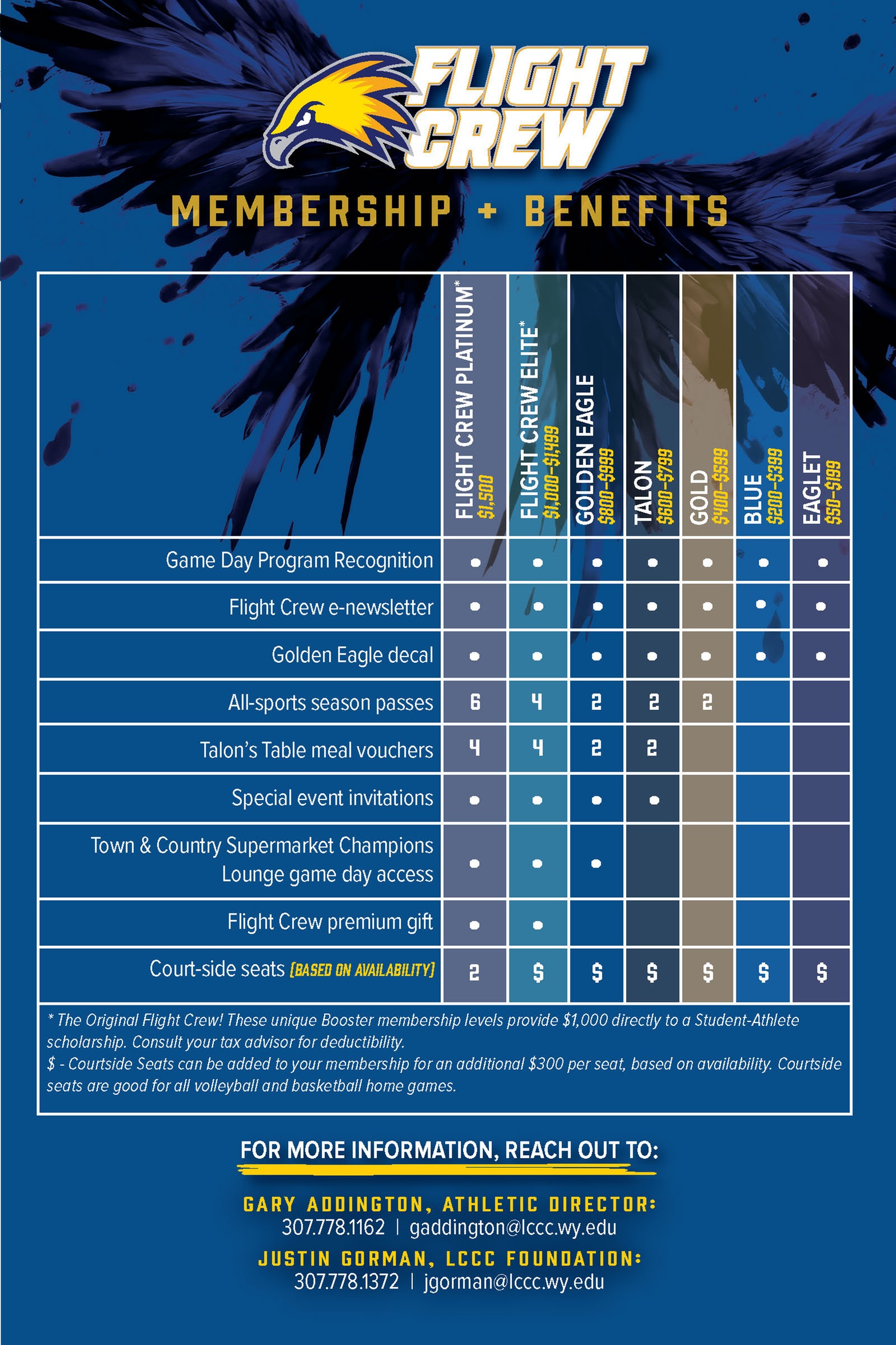 Flight Crew matrix of benefits