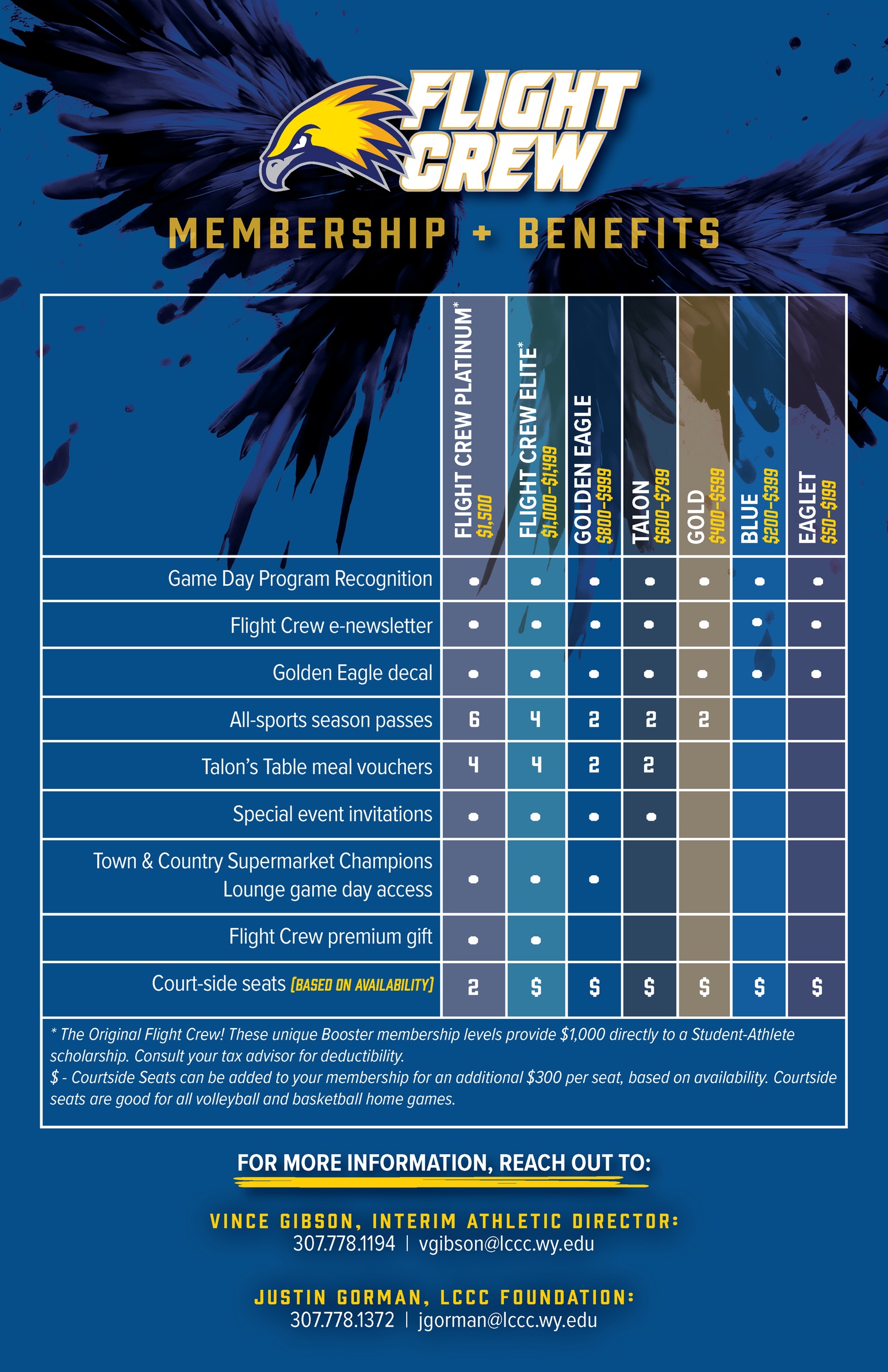 FLight Crew matrix of benefits